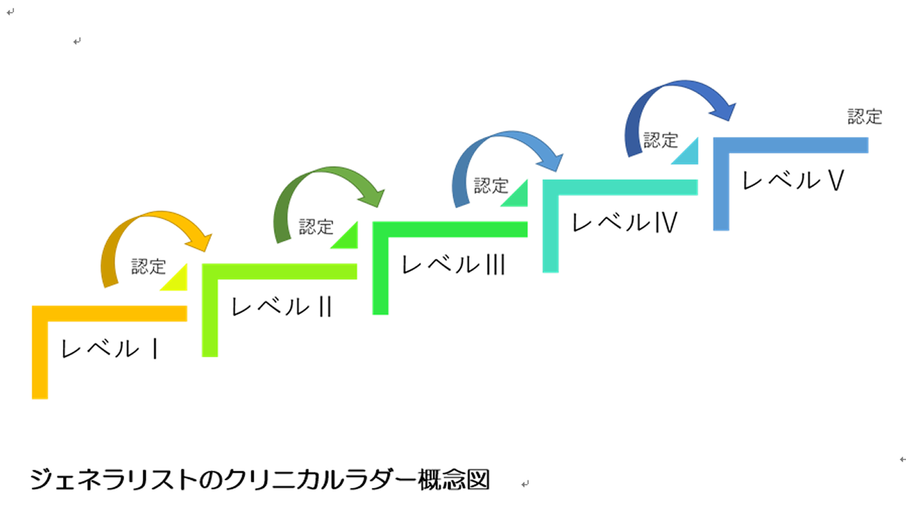 クリニカルラダーとは